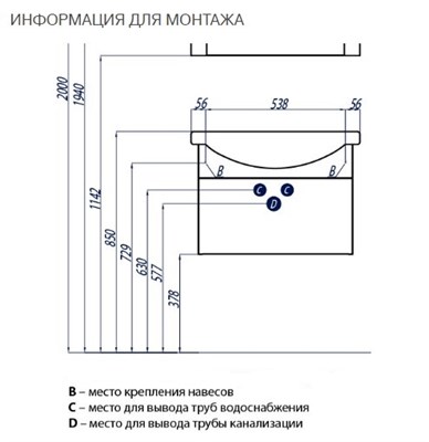 Высота выводов под раковину с тумбой фото 1